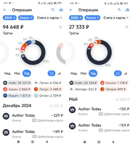 Почему я перестал покупать бумажные книги