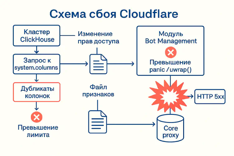 Протоколы, которые пережили всё