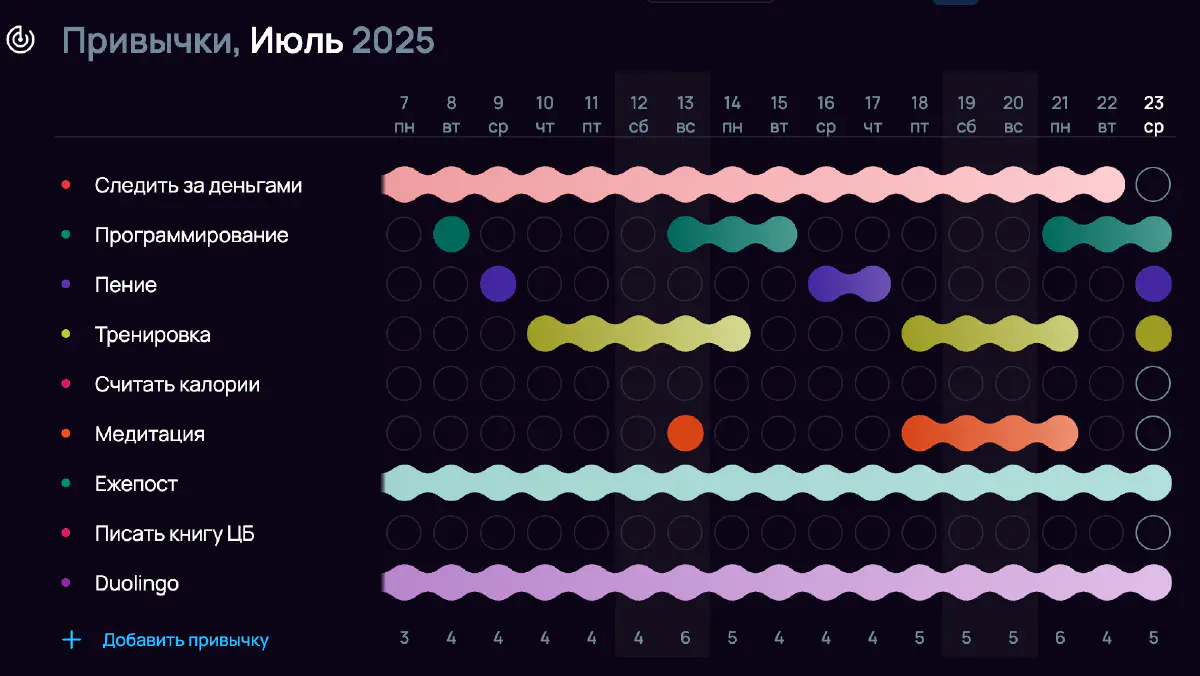 О мотивирующей силе цепочек