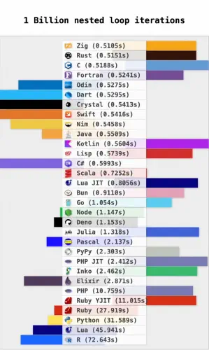 Бессмысленный Дзен, давай, до свидания