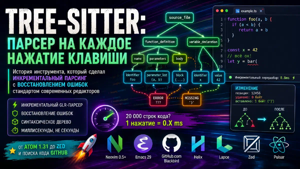 Tree-sitter: парсер на каждое нажатие клавиши