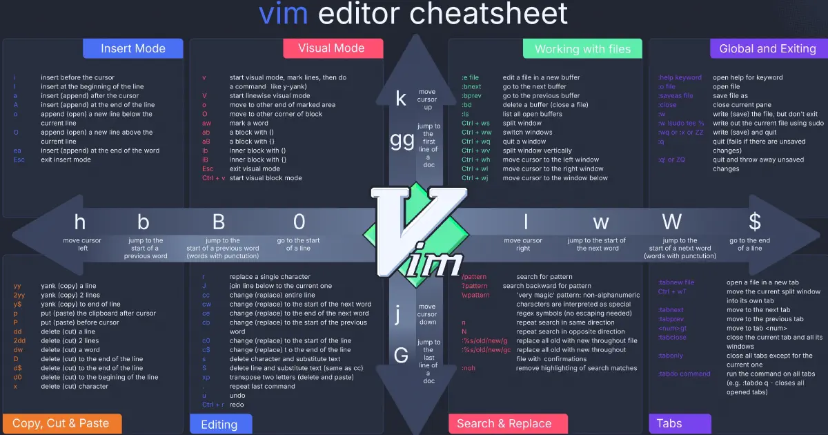 vim-cheatsheet.jpeg